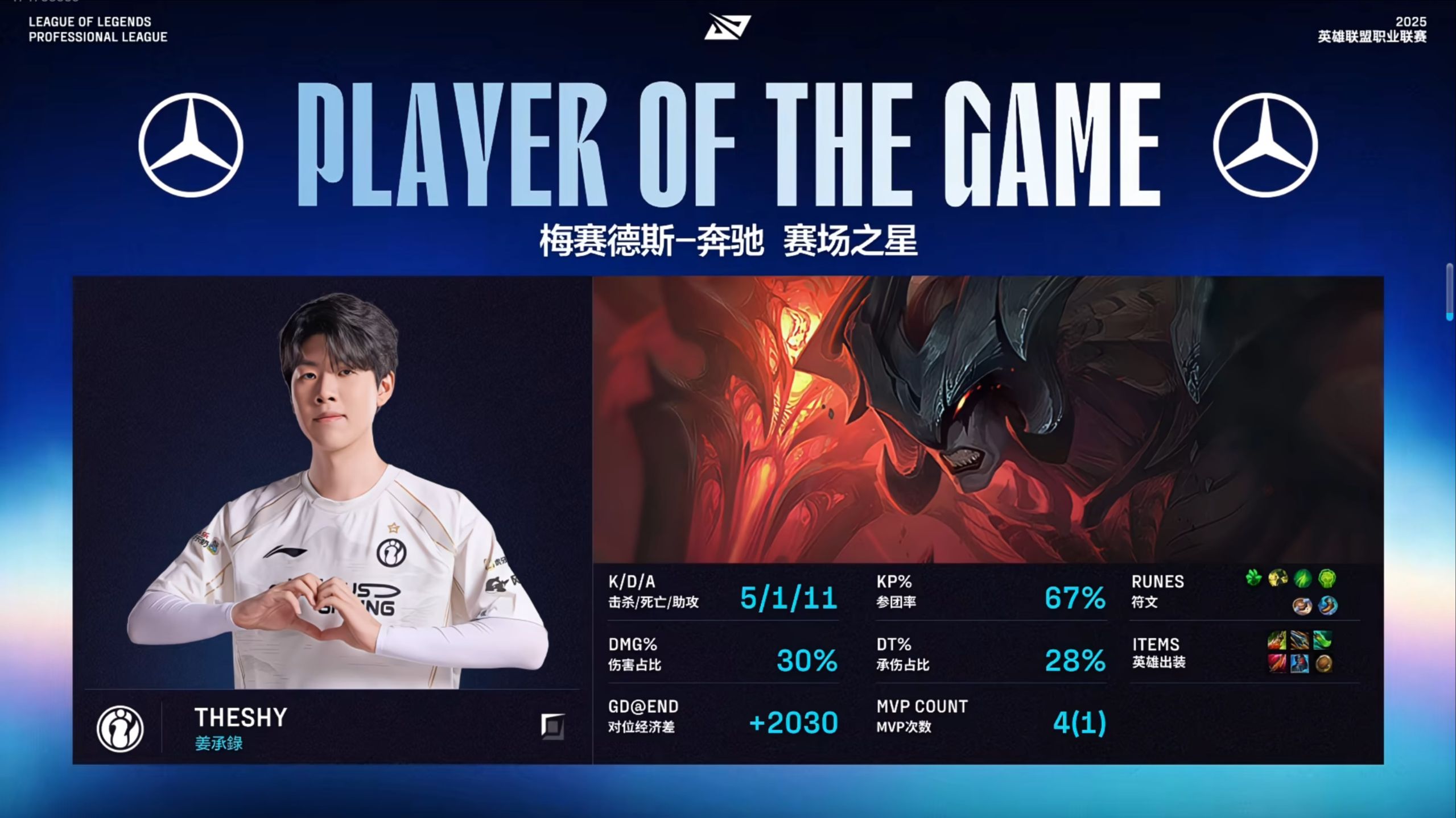 TheShy在法国队比赛中关键助攻，败北引发热议！(theshy对战faker)